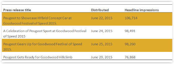 Peugeot press release table