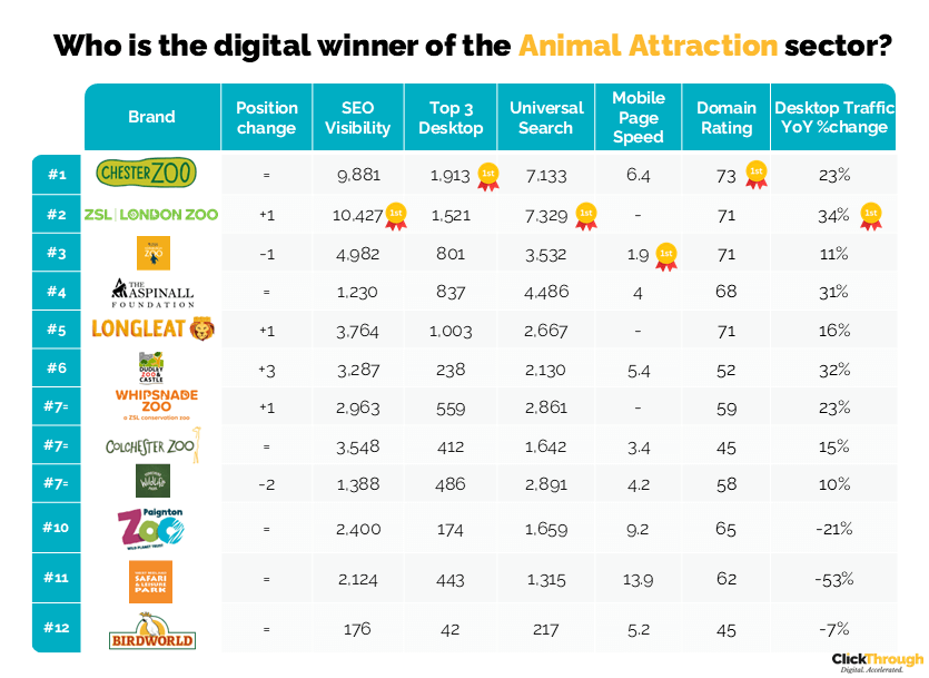 Animal Attractions W&L June 24