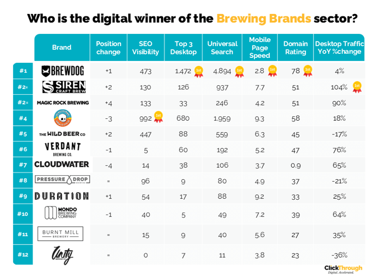 Brewing Brands W&L Oct 24