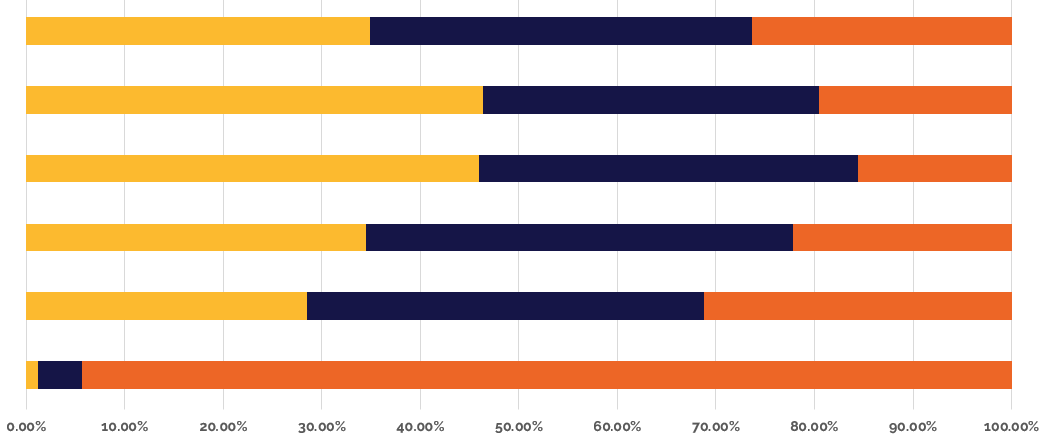 budget efficiency budget efficiency