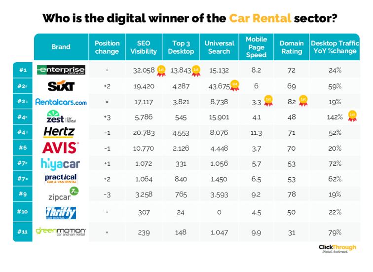 Car Rental W&L Oct 24