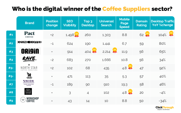Coffee Suppliers W&L Oct24