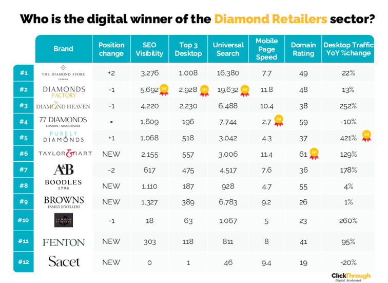 Diamond Retailers W&L Oct24