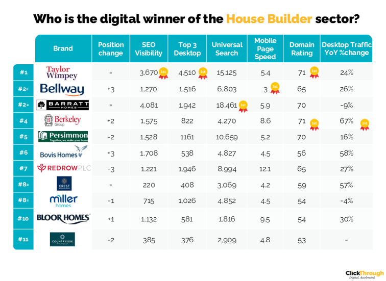 House Builders W&L Oct24