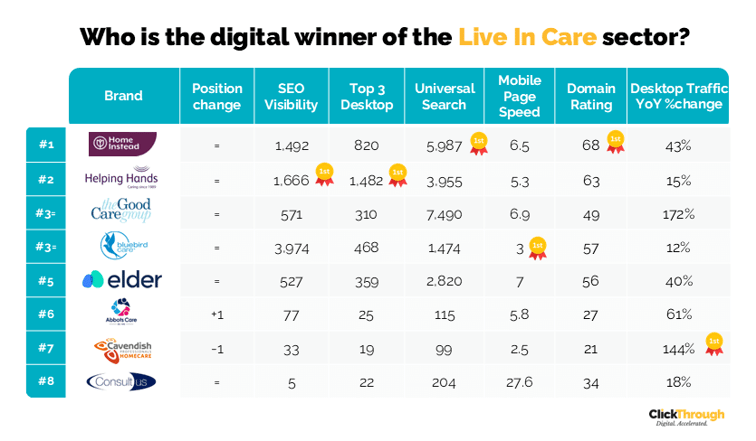 LiveInCare W&L Oct 24