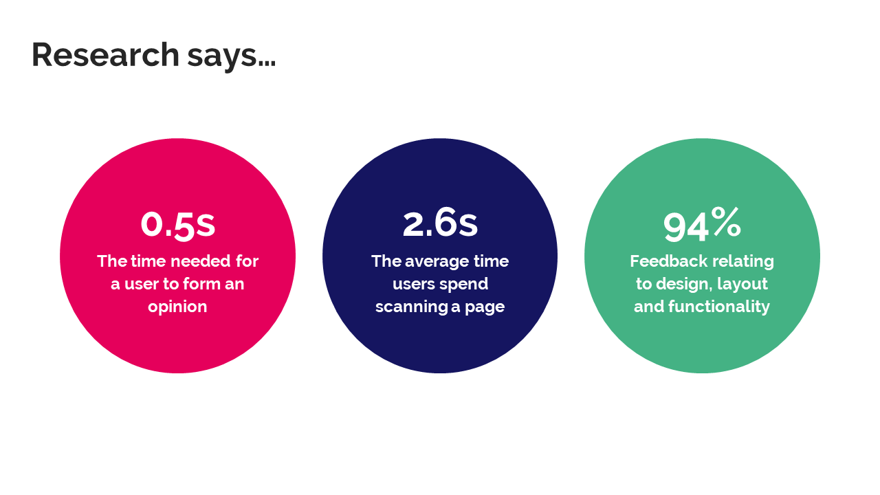 Proof of Concept - CRO - Essential Stats