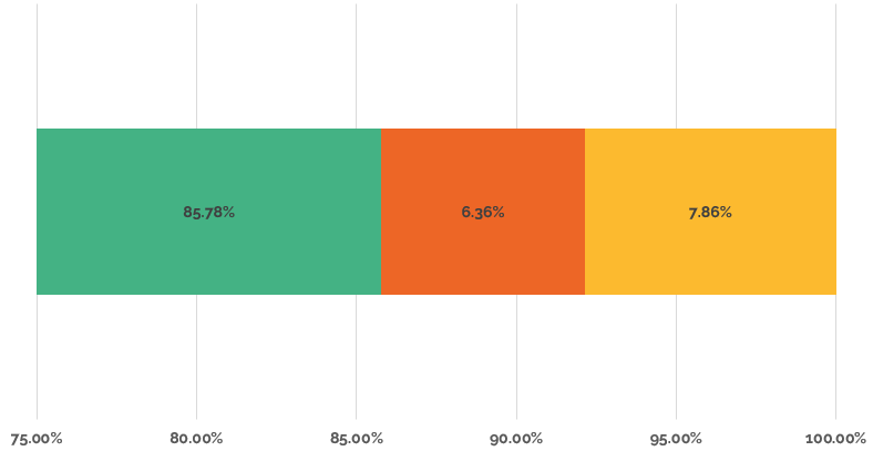roas analysis roas analysis