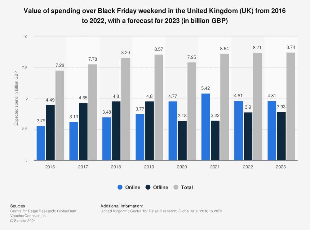 statistic_id944955_black-friday_-expected-spending-in-the-united-kingdom--uk--2016-2023